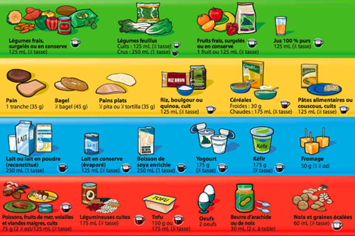 guide_alimentaire_couleurs.jpg